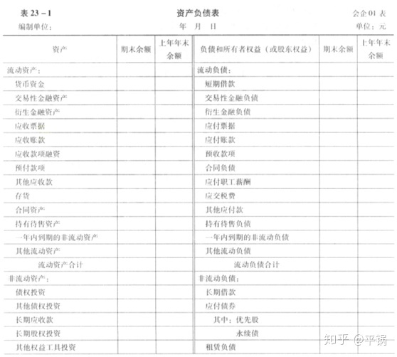 会计核算基础(零基础备考CPA—会计如何快速入门（第一章 会计基本理论）)(图24)