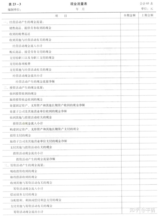 会计核算基础(零基础备考CPA—会计如何快速入门（第一章 会计基本理论）)(图28)