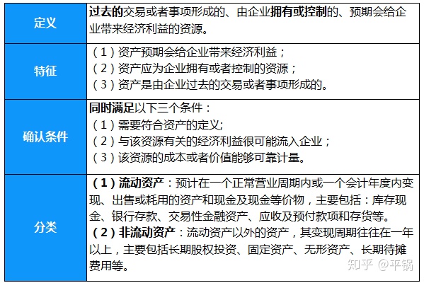 会计核算基础(零基础备考CPA—会计如何快速入门（第一章 会计基本理论）)(图6)