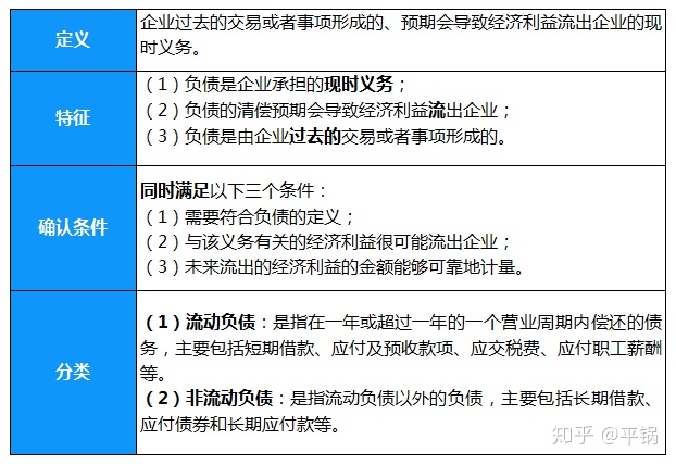 会计核算基础(零基础备考CPA—会计如何快速入门（第一章 会计基本理论）)(图7)