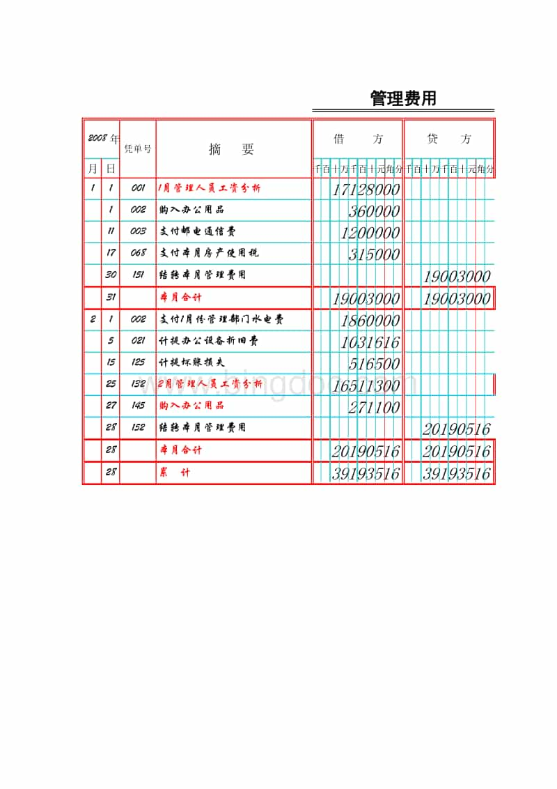 会计核算方法