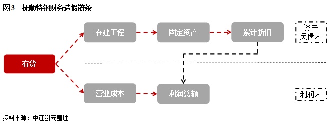 企业财务管理培训课程