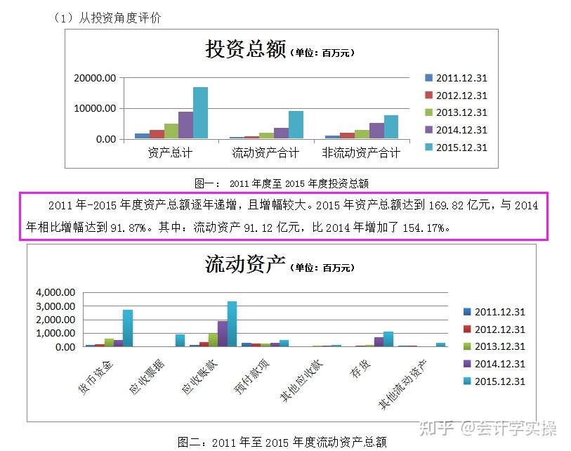 企业财务管理培训课程