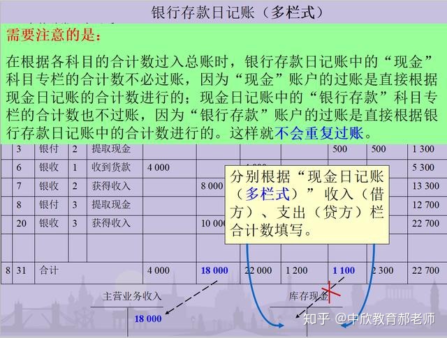 财务顾问费税率