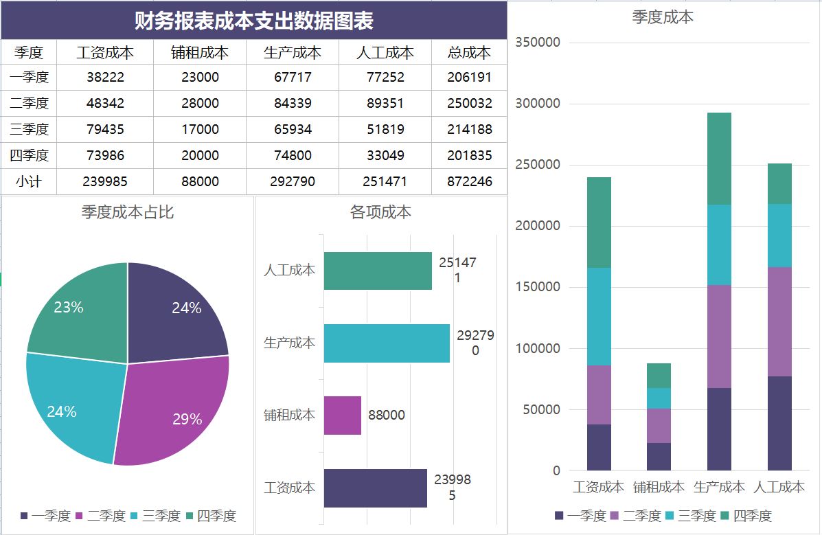 财务风险分析从哪几个方面分析