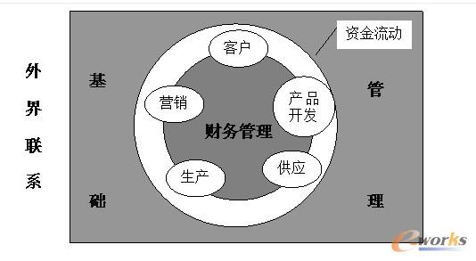 财务风险管控点有哪些(什么是企业财务风险管理，它有那内容？)