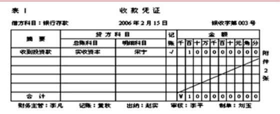 会计核算体系流程图(超全的公司财务会计工作流程)