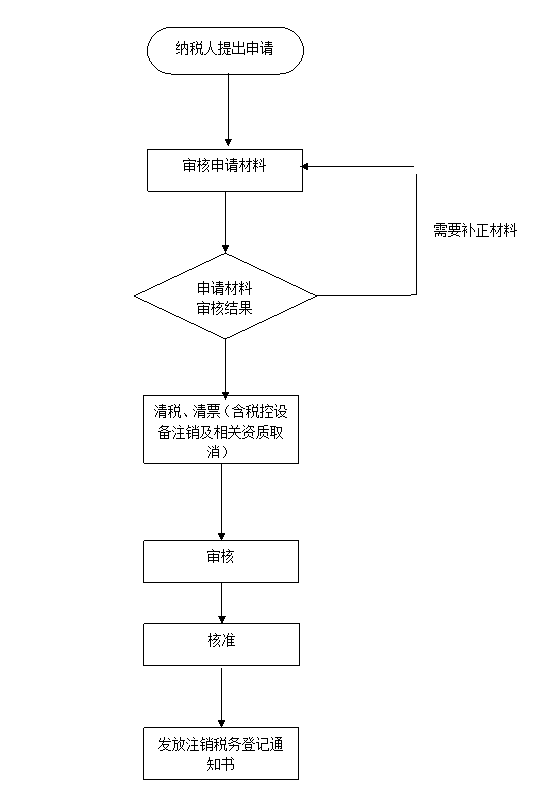 企业财税内训服务哪家靠谱