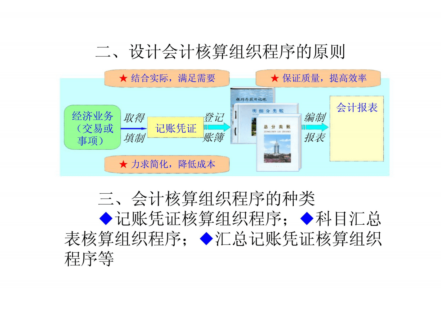 会计核算体系的中心环节