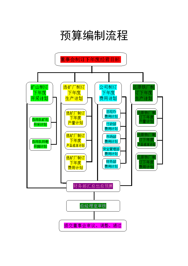 会计核算体系如何健全(事业单位财务预算与会计核算的协调)