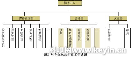 如何搭建内审体系