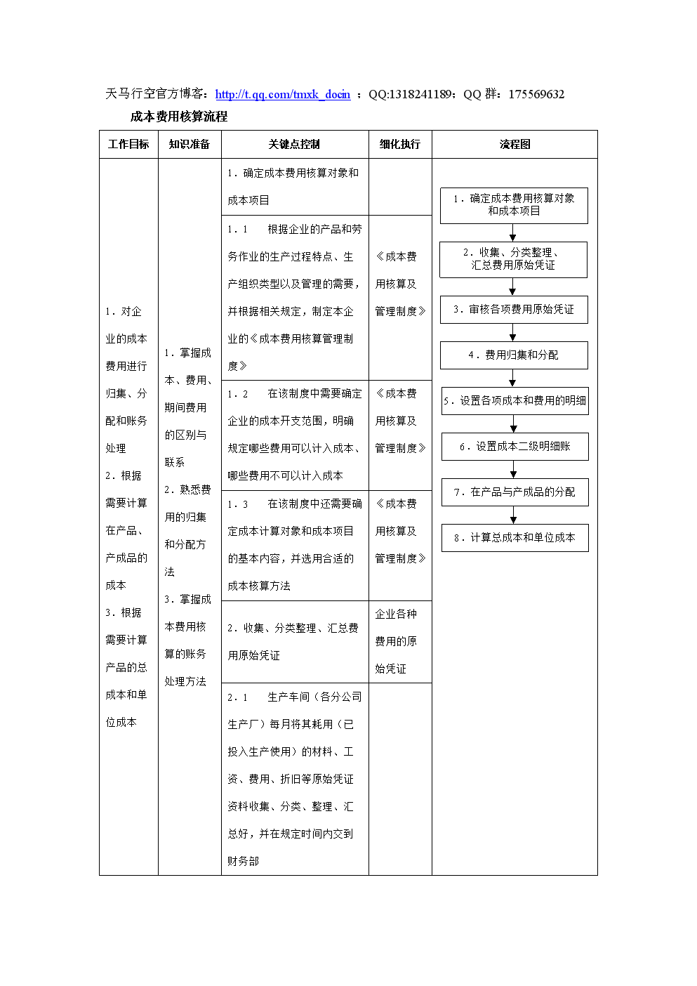 会计核算体系如何健全(建立科学合理的物流成本核算体系)