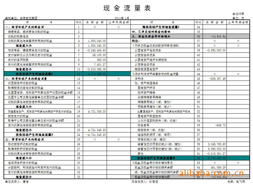 财务风险管控总结(财务经理工作总结3篇)