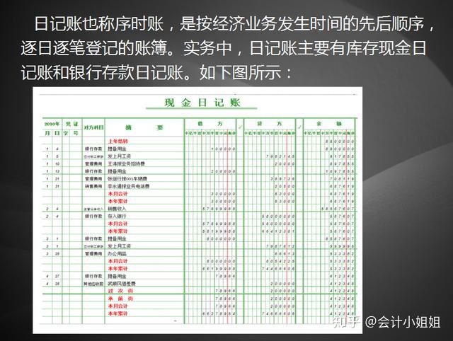 会计核算体系的核心方法