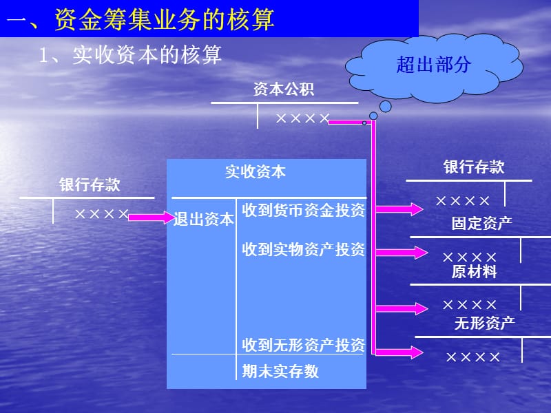 会计核算体系如何健全