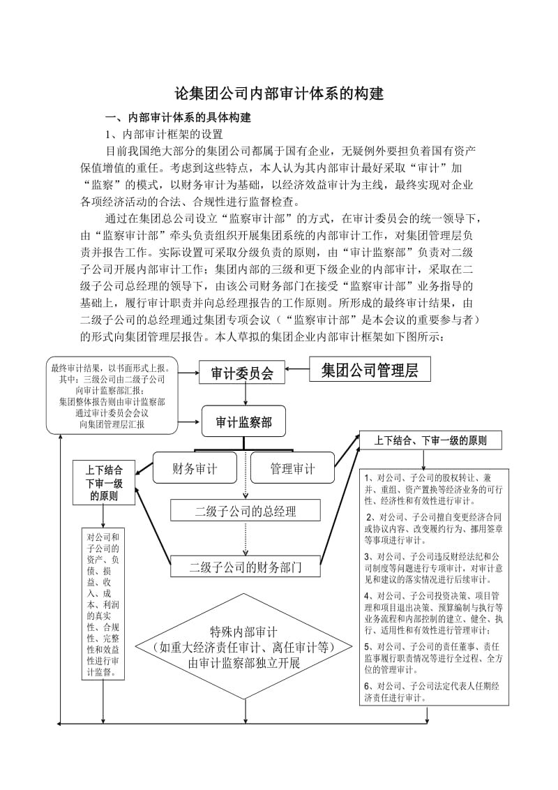 内审体系构建方案