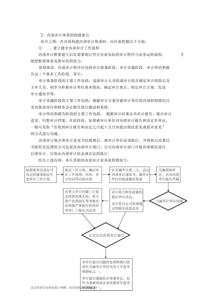 内审体系构建方案