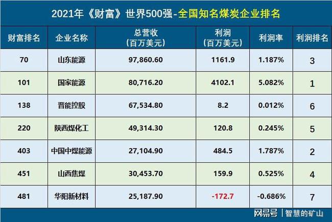 常年财务顾问案例