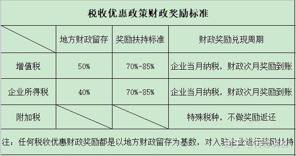 杭州税务筹划