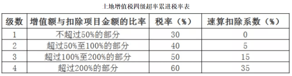 税务筹划的基本方法