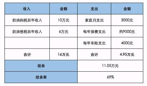 财务风险指标(家庭财务比率分析，一次性拿出40万的中国家庭多不多？数据分析告诉你！)