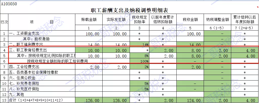 财务风险包括