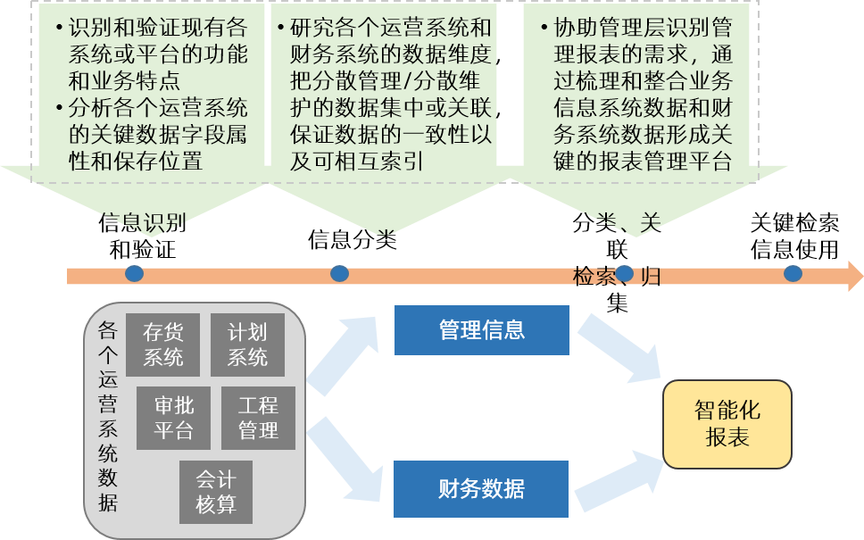 财务型风险管理技术