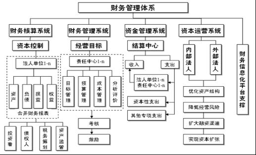 财务型风险管理技术