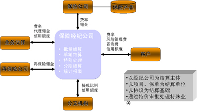 财务型风险管理技术