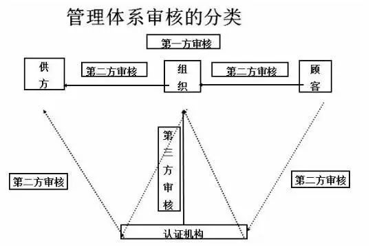 内审组织体系建设(公司内部审核怎么做？质量体系内审流程，内审员的要求是什么？)