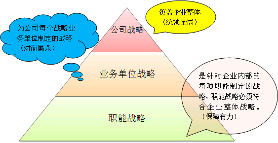 企业财务风险