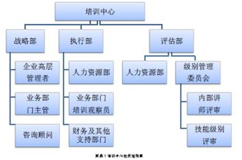 内审组织体系建设