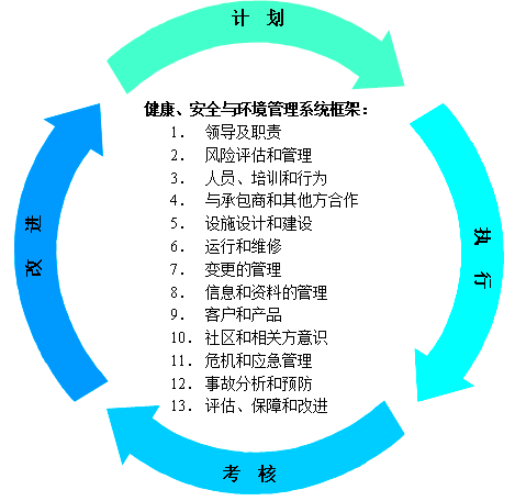 公司体系内审(企业三体系内审要求)