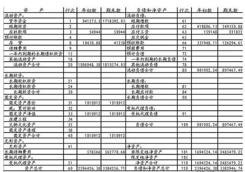 会计核算的内容主要包括(会计必知道：财务费用主要包括哪些内容)