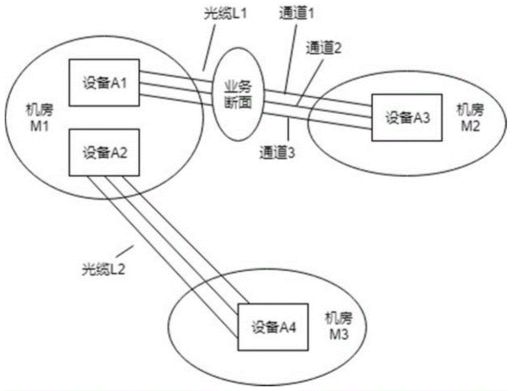 财务风险预警模型