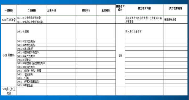 施工企业会计核算办法