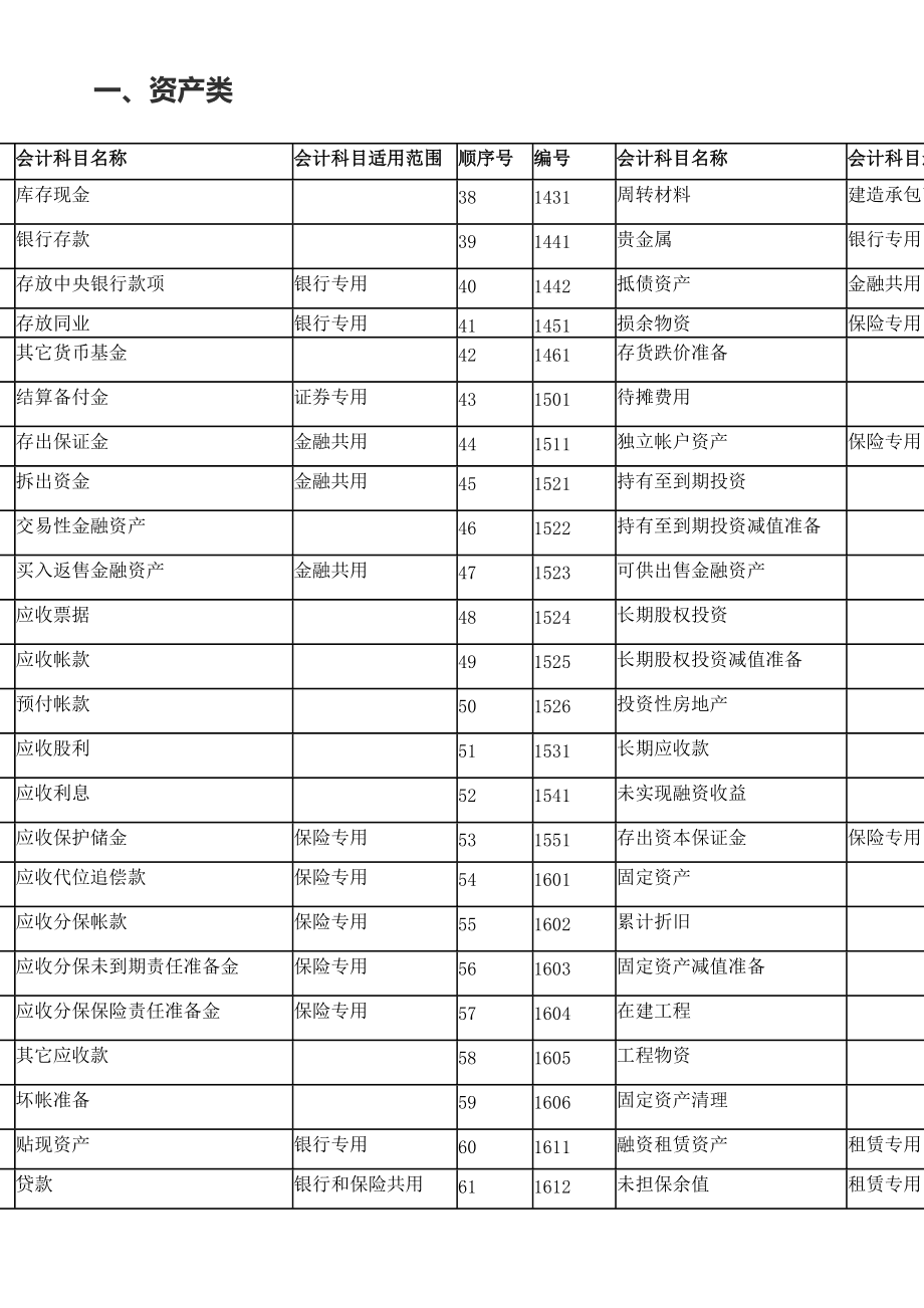 会计核算的基本前提