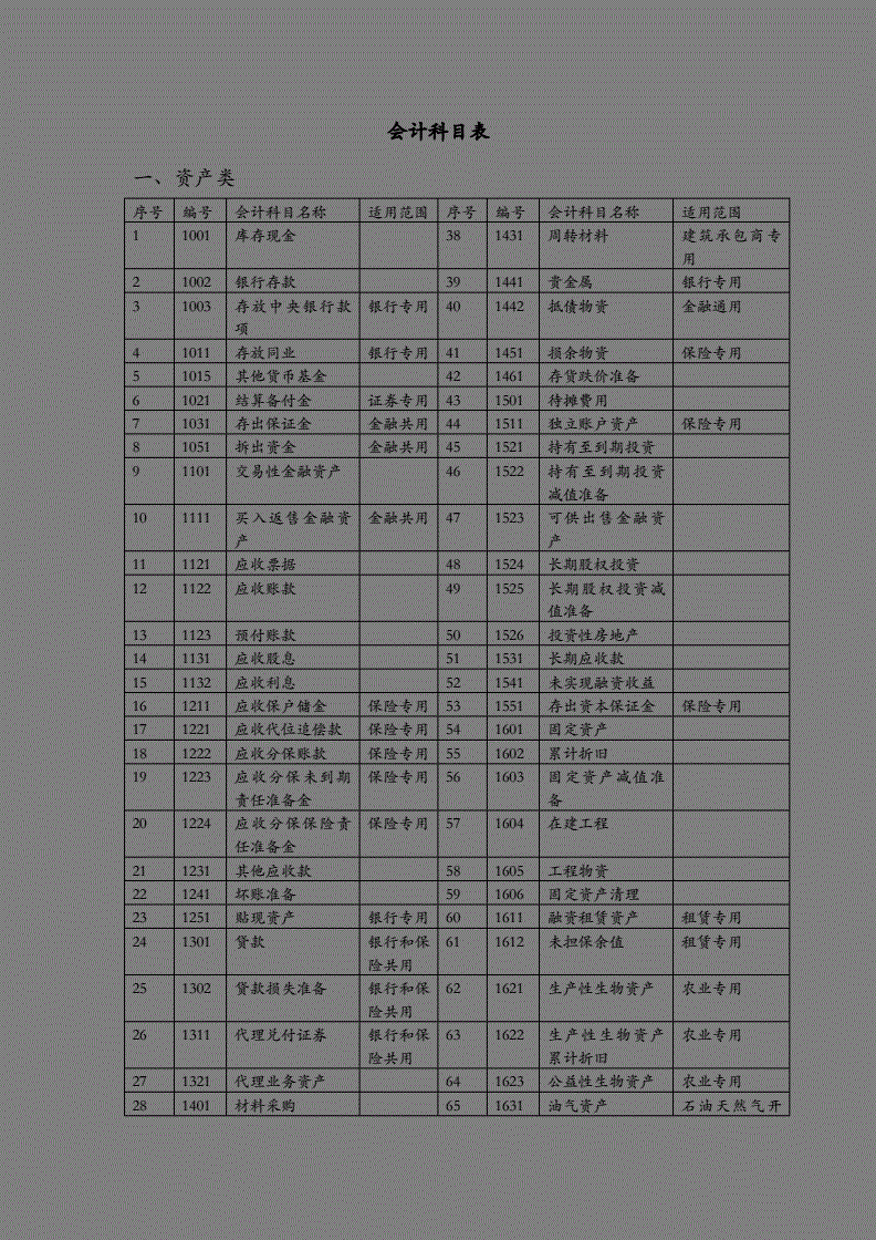 会计核算的基本前提