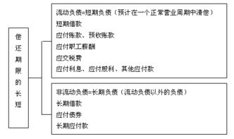 会计的基础知识点