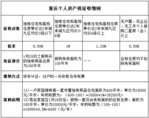 房地产企业税务培训