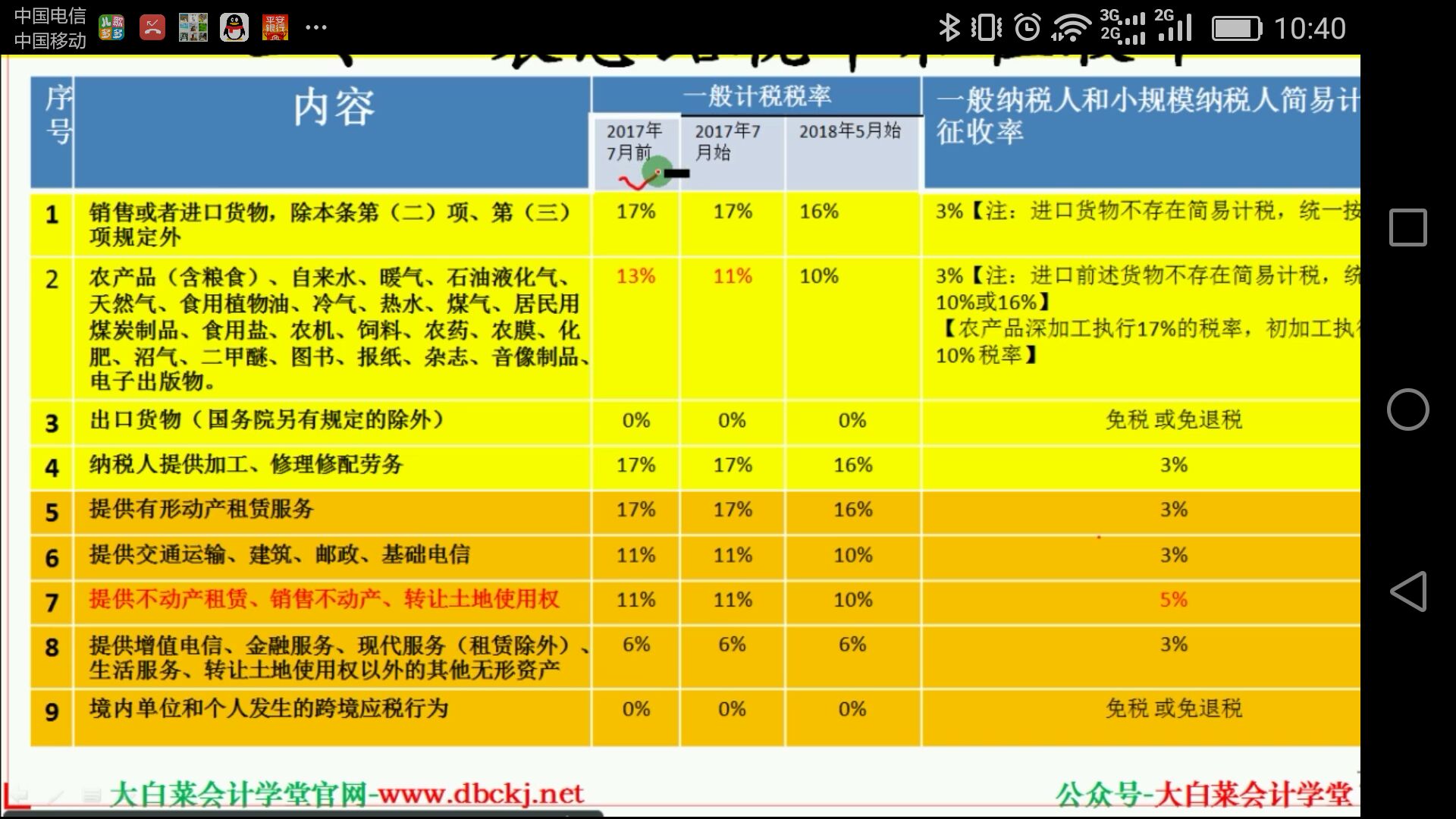 企业税务管理培训