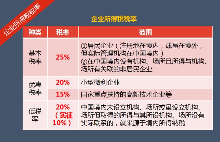 财务顾问的工作内容(财务顾问职责与工作内容)