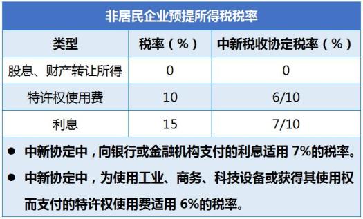 税务筹划起源的国家是