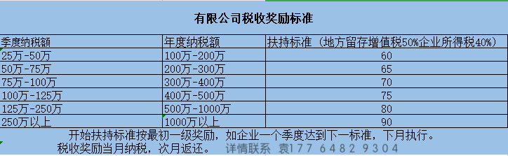 税务筹划是啥意思(怎样入驻税收洼地？税务筹划能节税到什么程度？)(图2)