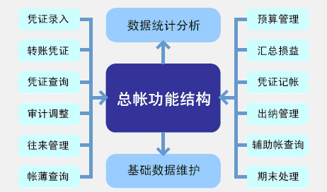 财务风险与经营风险的关系