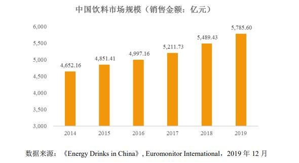 财务风险分析从哪几个方面分析(苹果饮料图表：行业营业收入同比变化战略措施分析财务风险分析)