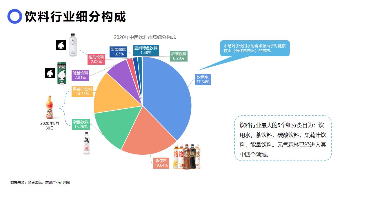 财务风险分析从哪几个方面分析