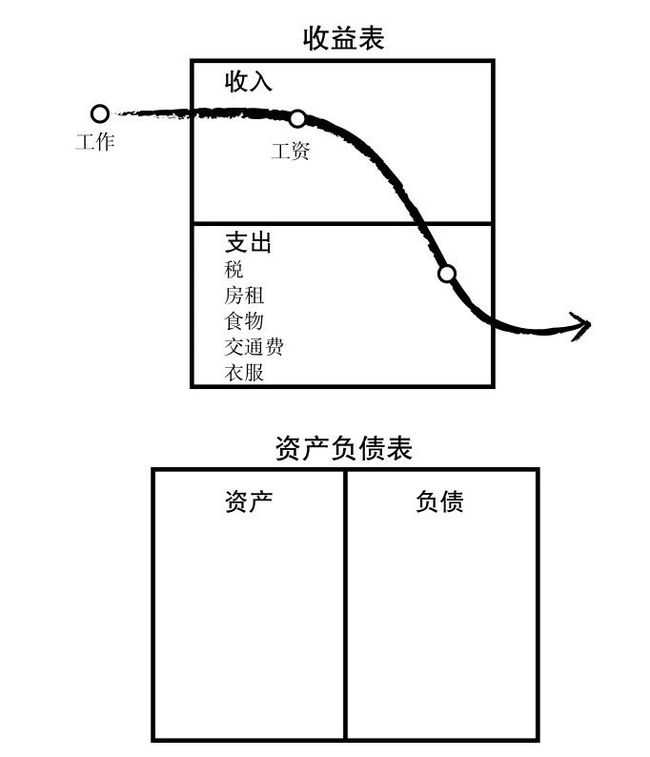 财务风险管理及防范