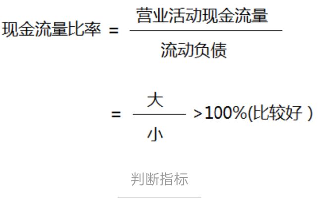 财务风险与经营风险的关系(CPA选读：财务管理的核心概念和基本理论)