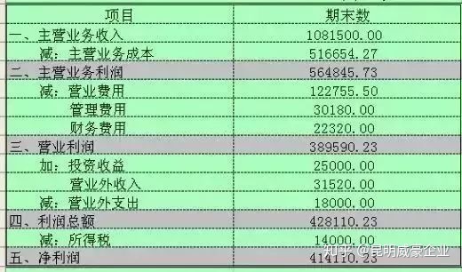 财务风险管控措施及效果